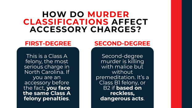 Two panels explaining penalties of first-degree murder and second-degree murder.