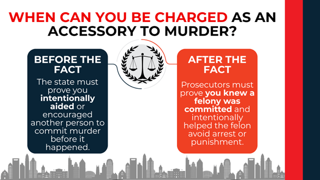 Two panels with scales of justice symbol: before the fact requires proof of aiding or encouraging murder, after the fact requires proof of knowing a felony occurred and helping the felon avoid arrest.