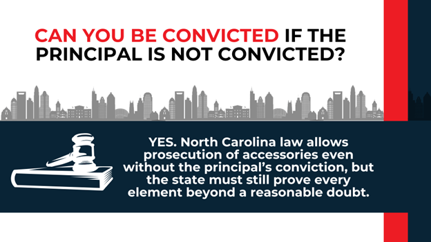Illustration of gavel and book with text explaining NC law allows conviction of accessories even if the principal is not convicted, provided all elements are proven beyond a reasonable doubt.