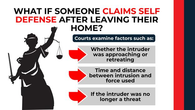 Lady Justice silhouette with sword and scales beside factors courts review in post-home-exit self-defense claims.
