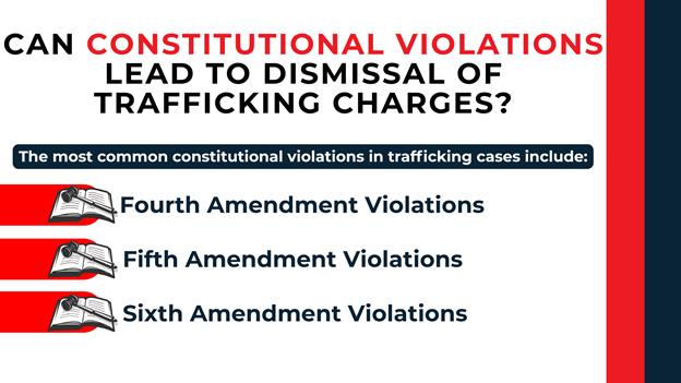 Three open law books with gavels highlight Fourth, Fifth, and Sixth Amendment violations tied to trafficking case dismissals.