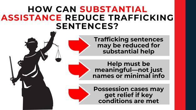 Lady Justice graphic with red arrows and grey boxes listing how substantial cooperation can reduce drug trafficking sentences in NC, emphasizing meaningful help and relief options.