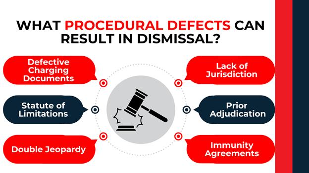 Central gavel icon surrounded by red and navy speech bubbles lists legal flaws—like double jeopardy or lack of jurisdiction—linked to case dismissal.