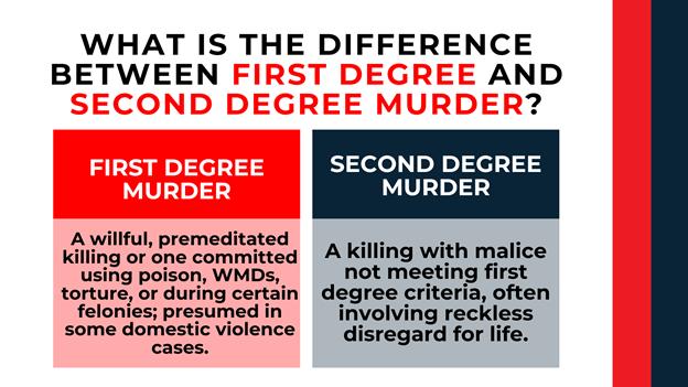 Two-column layout with red and gray blocks comparing definitions of first-degree and second-degree murder.