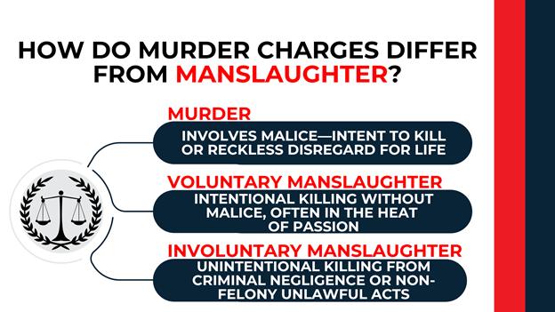 Scales of justice icon with three dark blue bars defining murder, voluntary manslaughter, and involuntary manslaughter.