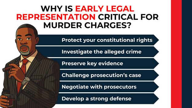 Illustration of a lawyer with cigar beside six navy arrow bars listing benefits of early legal defense.