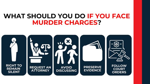 Five dark blue panels with white icons showing silence, attorney, no discussion, preserving evidence, and court orders.