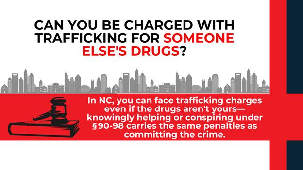 Visual explaining that in North Carolina, individuals can be charged with drug trafficking under §90-98 even if the drugs aren’t theirs, accompanied by a city skyline and gavel-on-book icon in red and black.