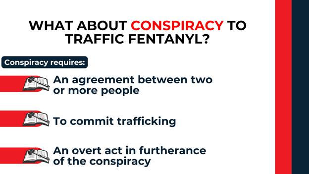 Red and white panels with law book icons listing conspiracy requirements: agreement between two or more people, intent to commit trafficking, and an overt act.
