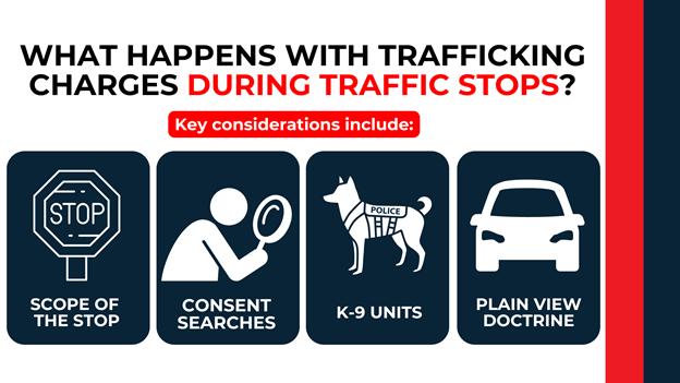 Four dark panels with white icons depicting stop sign, magnifying glass, police K-9, and car, labeled scope of the stop, consent searches, K-9 units, and plain view doctrine.
