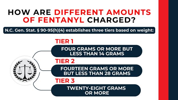 Justice scales emblem connected to three navy panels listing weight tiers: 4–14 grams, 14–28 grams, and over 28 grams.