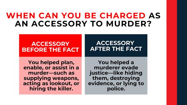 Red and gray boxes compare charges for planning or helping commit vs. aiding after a murder in NC.