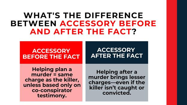 Side-by-side red and blue panels show how planning a murder leads to harsher penalties in North Carolina