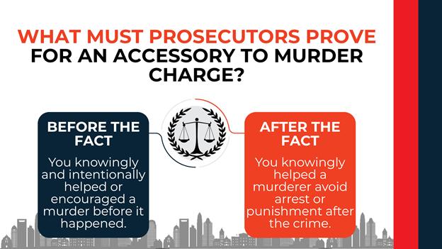 Balanced scales graphic links “before” and “after” criminal charges with black and red legal proof boxes.
