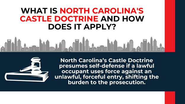Gavel icon over city skyline with text explaining North Carolina’s Castle Doctrine and self-defense presumption.