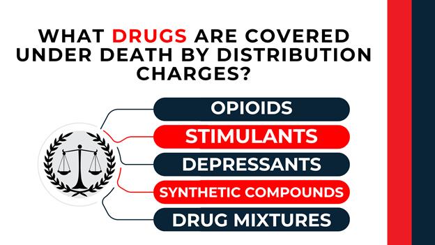 Justice scale logo links to drug types: opioids, stimulants, depressants, synthetics, and mixtures.