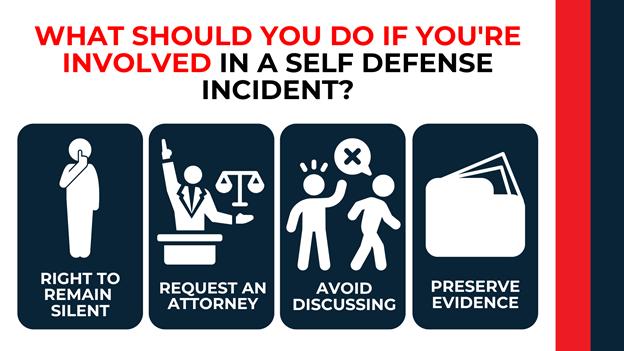 Icons of a person with finger to lips, attorney, two figures talking, and a file folder showing steps after self-defense incident.