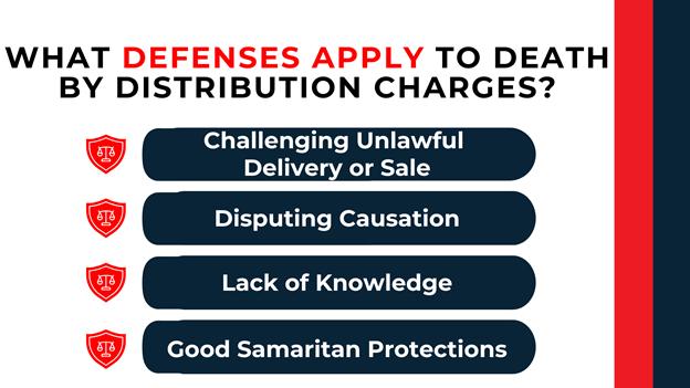 Shield icons list defenses: no sale, causation disputes, no knowledge, and Good Samaritan immunity.