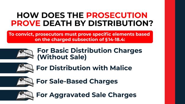 Open book icons list charges: no sale, with malice, sale-based, and aggravated sale under §14-18.4.