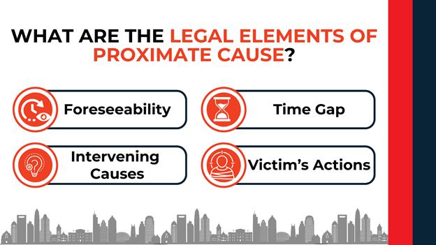 Icons break down legal cause: foreseeability, time gap, outside causes, and victim’s own actions.
