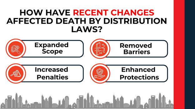 Red icons show expanded scope, removed barriers, tougher penalties, and better protections for cases.