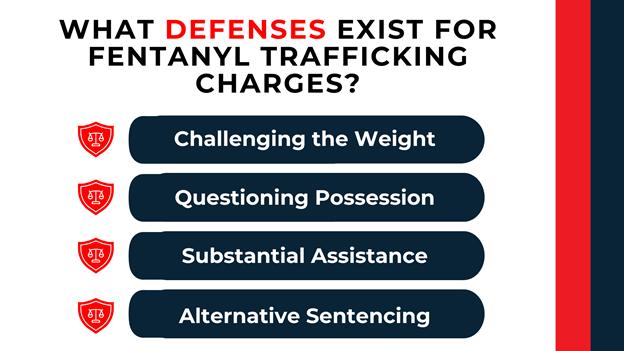 Legal infographic outlining defenses to fentanyl trafficking: challenging weight, questioning possession, substantial assistance, and alternative sentencing; features red justice icons.