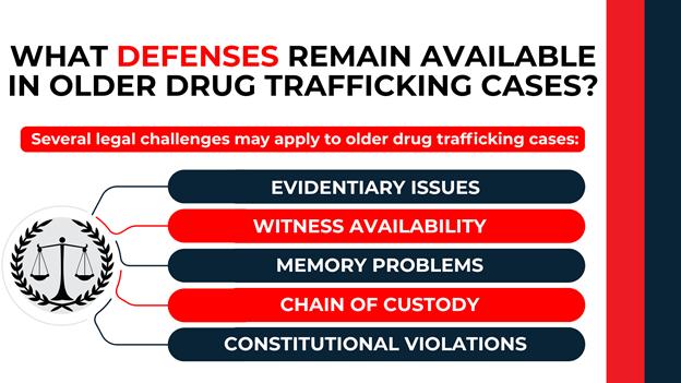 Scales of justice icon with red and blue horizontal bars listing possible defenses such as evidentiary issues and witness availability.