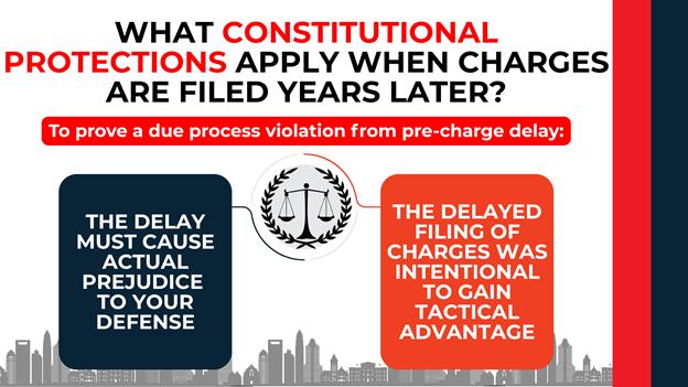 Scales of justice icon connecting two panels showing due process requirements: prejudice to defense and intentional delay.