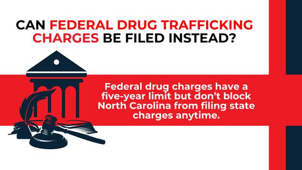 Court building icon with gavel and feather pen, red and white banner explaining federal five-year limit and North Carolina’s ability to file charges anytime.