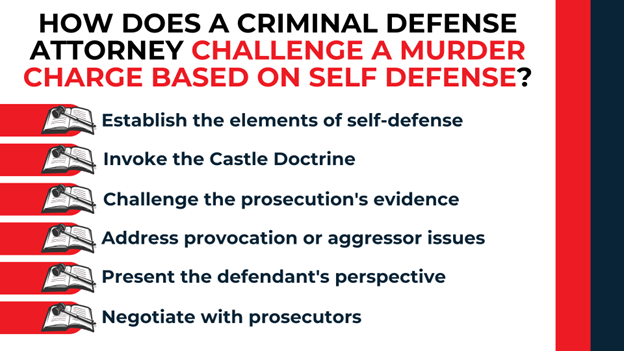 Law book icons listing defense tactics like Castle Doctrine and negotiation.