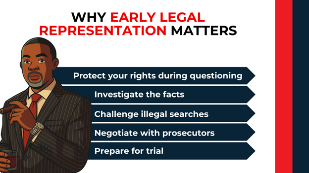 Illustration of a man in a suit holding a cigar and drink, next to list: protect rights during questioning, investigate facts, challenge illegal searches, negotiate with prosecutors, and prepare for trial.