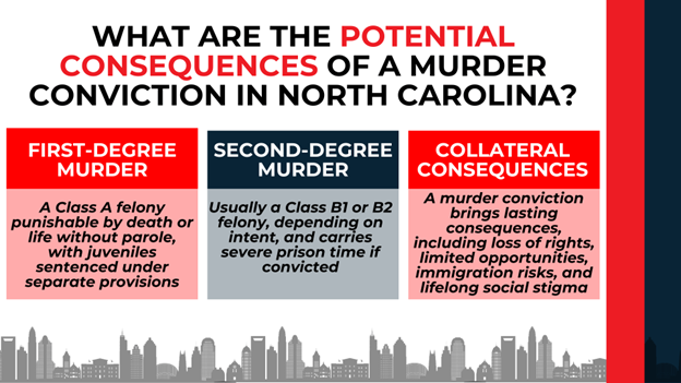 City skyline with boxes showing Class A felonies and lasting conviction effects.