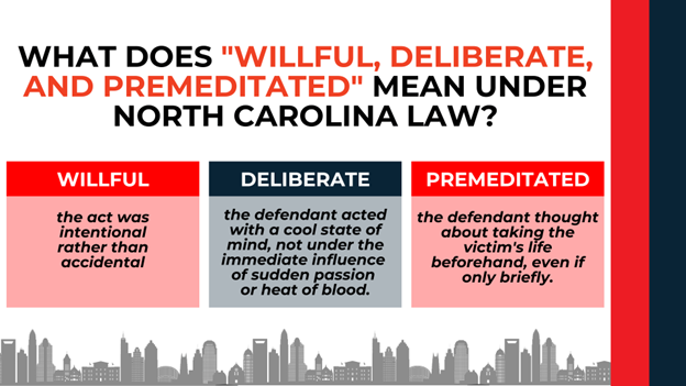 Three-column layout with definitions. Willful means intentional, deliberate means a cool state of mind without sudden passion, and premeditated means prior thought about taking a life.