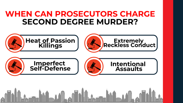 Icons and text listing situations leading to charges—heat of passion, reckless acts, imperfect defense, and assault.