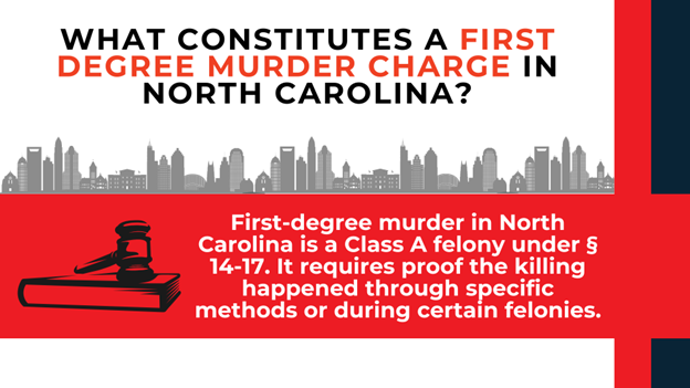 Gavel and book icon with city skyline. Text defines first-degree murder as a Class A felony under § 14-17, requiring proof the killing occurred by specific methods or during certain felonies.