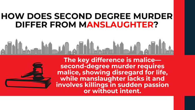 Gavel graphic and skyline with text explaining that malice distinguishes second-degree murder from manslaughter