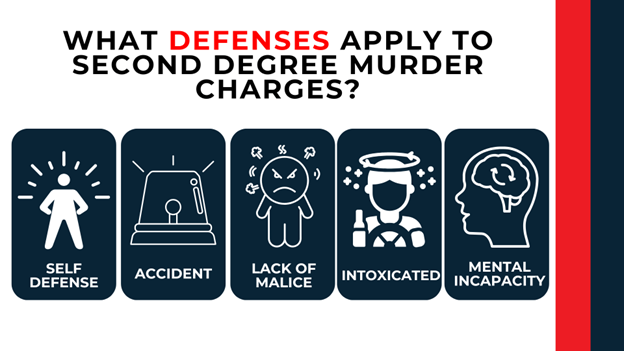 Icons showing defenses to second-degree murder—self-defense, accident, intoxication, lack of malice, and incapacity.