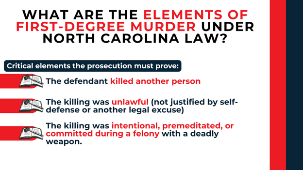 Law book icons showing prosecution must prove killing, unlawfulness, and intent.