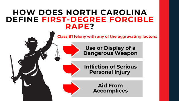 Lady Justice silhouette beside list of aggravating factors defining first-degree rape under NC law.