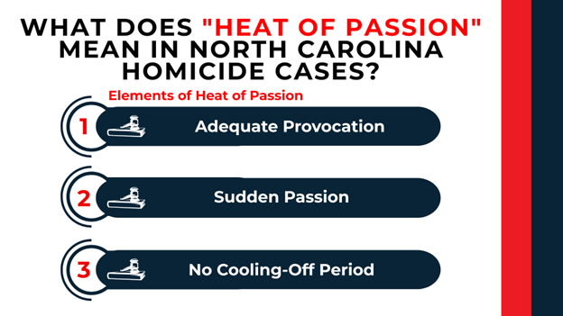 Three-step layout; lists elements—adequate provocation, sudden passion, and no cooling-off period.