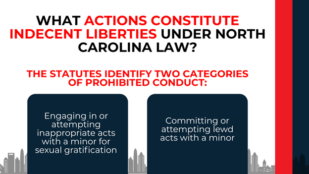 Two-column chart showing NC’s prohibited acts—sexual or lewd conduct and attempted acts with a minor.