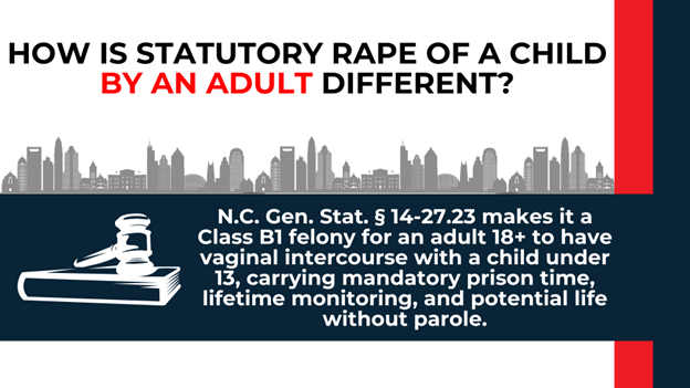 Gavel graphic with text summarizing NC Class B1 felony penalties for adult-child statutory rape cases.