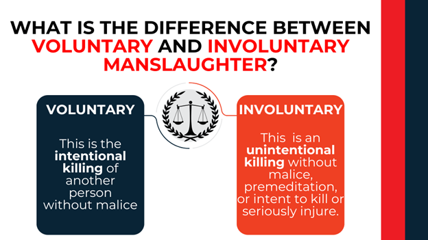 Two boxes with scales icon; compares intentional voluntary killing to unintentional involuntary killing.