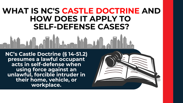 City skyline and gavel illustrating right to defend home, vehicle, or workplace.
