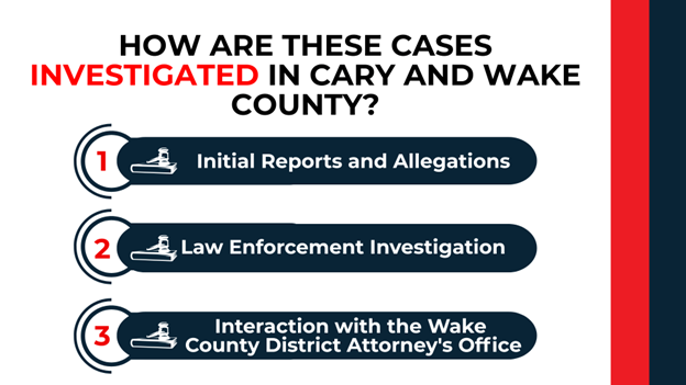 Numbered list graphic outlining investigation steps—reports, police inquiry, and DA’s office involvement.