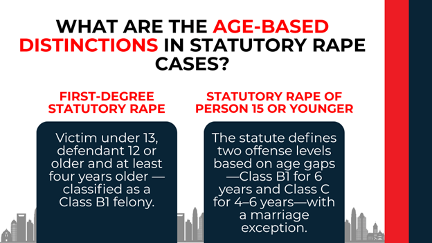 Two-column chart comparing NC first-degree and under-15 statutory rape offenses with age gap details.