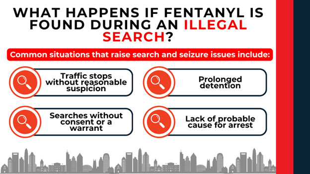 Magnifying glass icons listing issues: traffic stops without suspicion, prolonged detention, searches without warrant or consent, and arrests without probable cause.