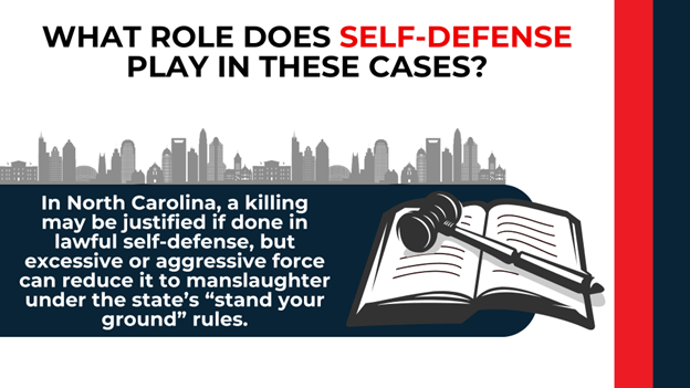 City skyline and gavel; explains self-defense can justify killing unless force used was excessive or unlawful.