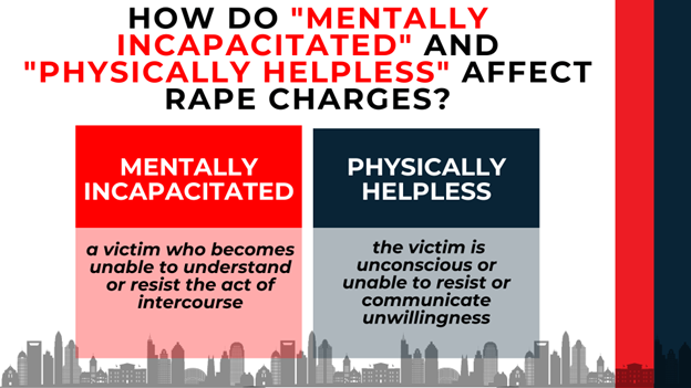 Split chart explaining mentally incapacitated vs physically helpless definitions in NC rape cases.