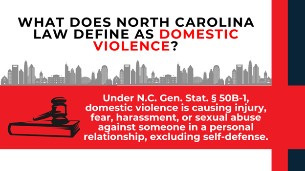 Gavel graphic with NC statute text defining domestic violence as injury, fear, or abuse in relationships.